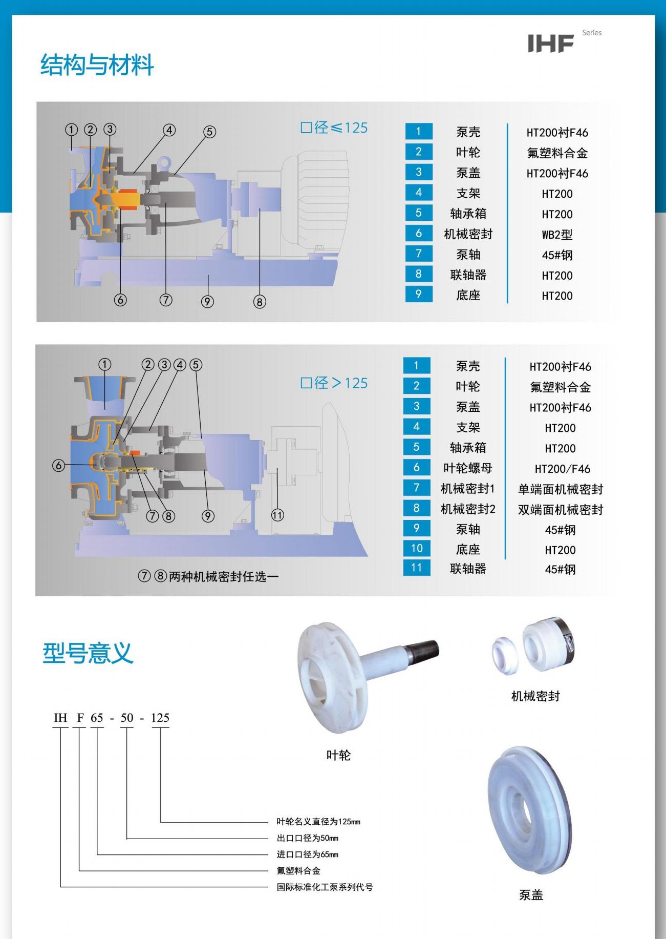 IHF襯氟離心泵結(jié)構(gòu)特點(diǎn)